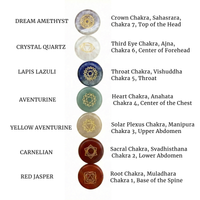 ✨Magicka Academy Crystal Healing Masterclass byrjendasett